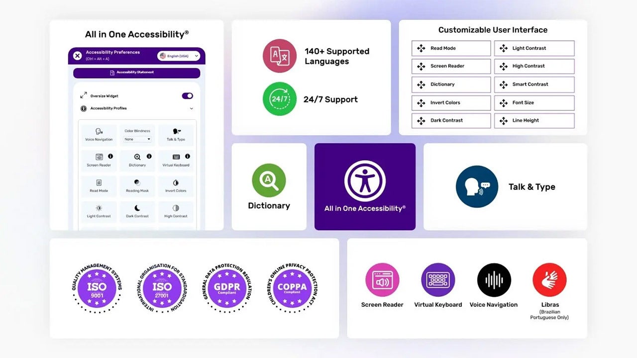 Von der Absicht zur Wirkung: wie All in One Accessibility in unsere inklusive digitale Strategie passt