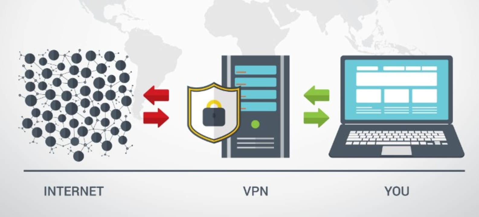Funcionamiento de las VPN