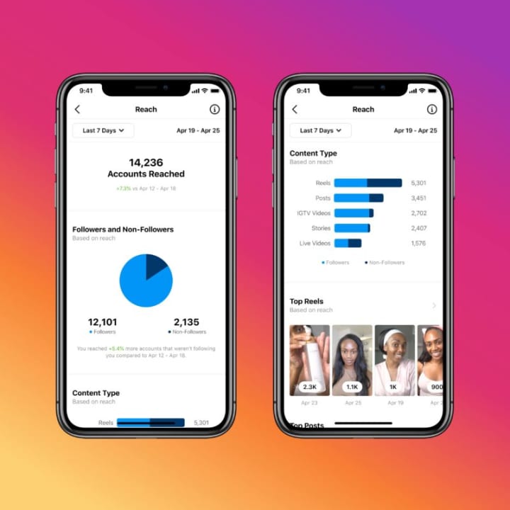 Instagram Announces New Live and Reel Insights
