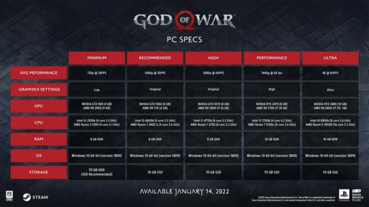 5 things to know about God for War PC