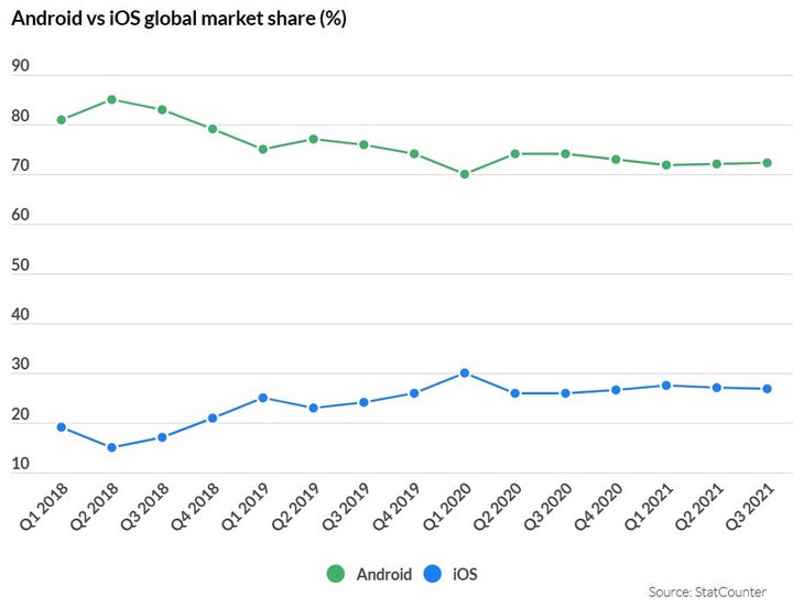 How to test the security of an Android application