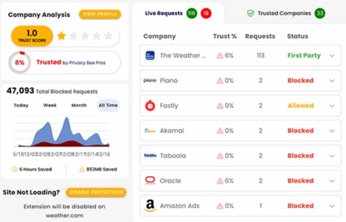 Privacy Bee tracks your trust of various websites