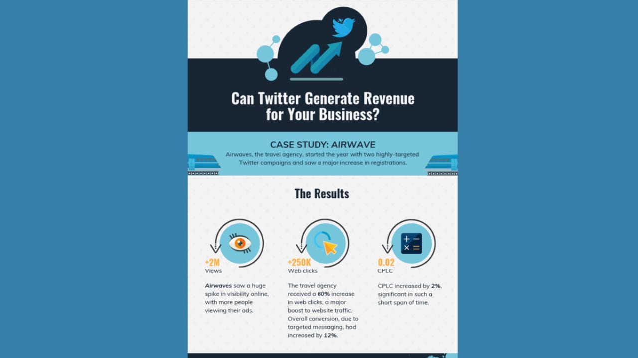 Twitter Business Canva Infographic