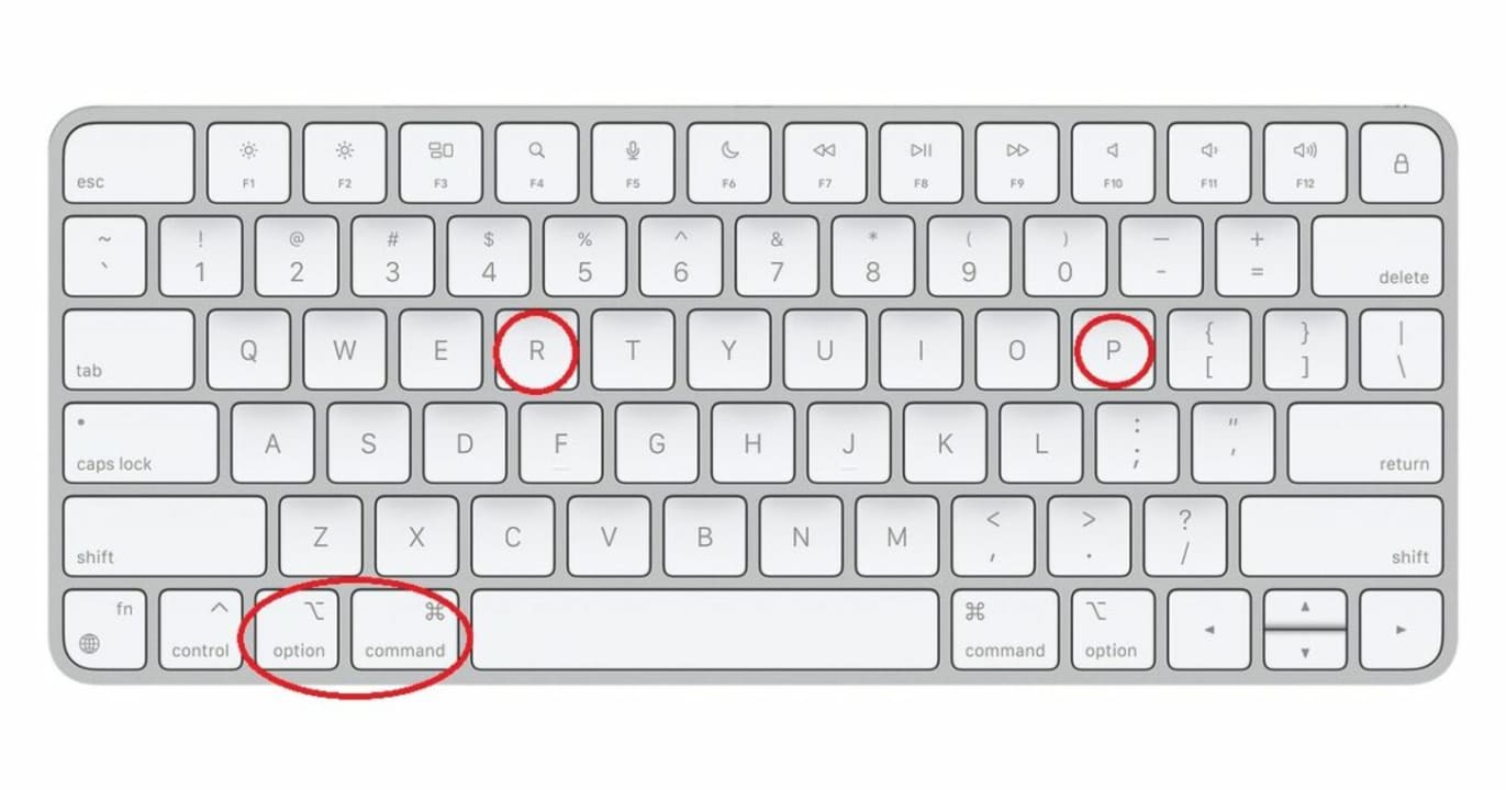 A Mac keyboard with several keys circled