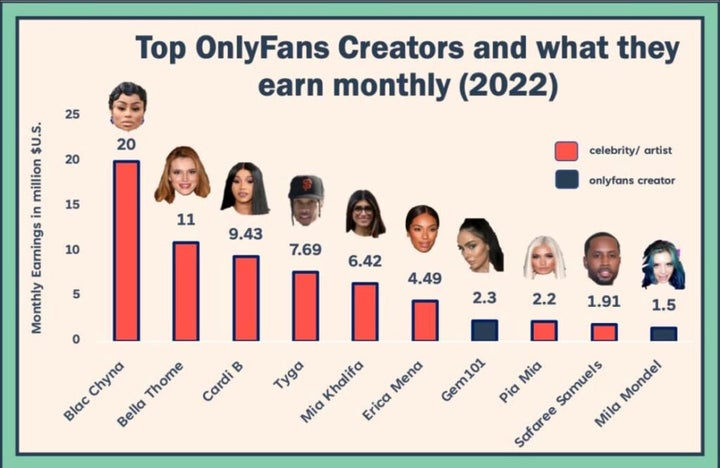 How Much Money Can You Earn With OnlyFans Softonic