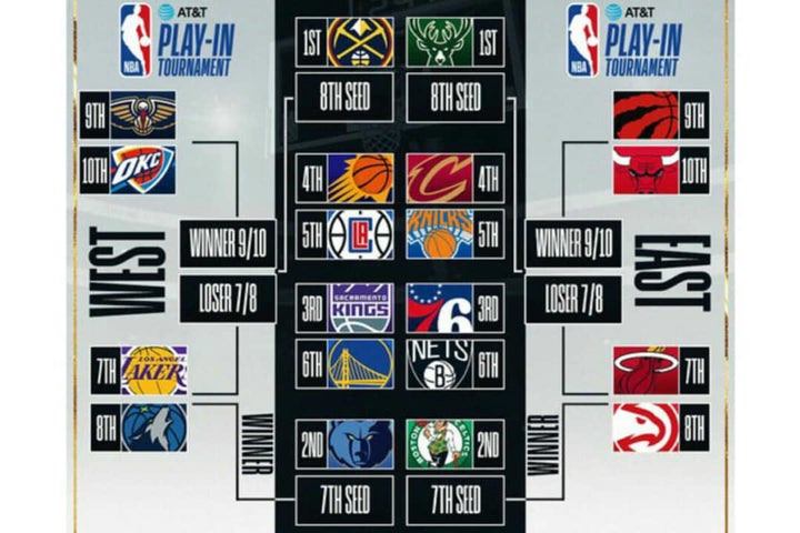 Get Ready for Playoff Action: NBA Playoffs Start Date and How to Watch