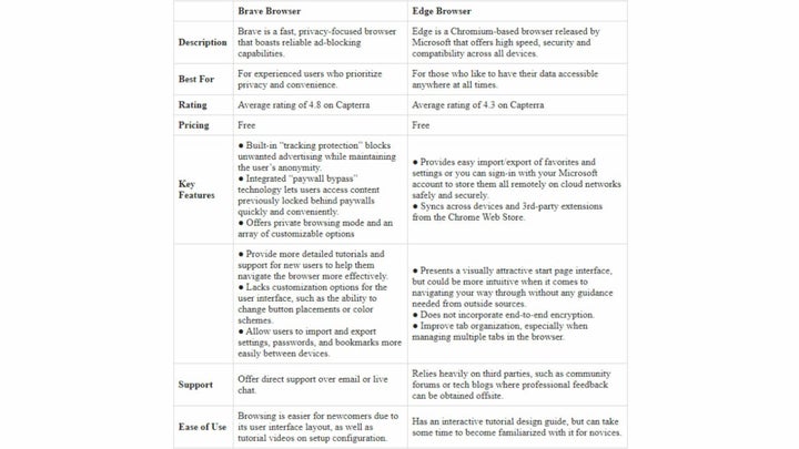 Brave vs Edge What You Need to Know Softonic