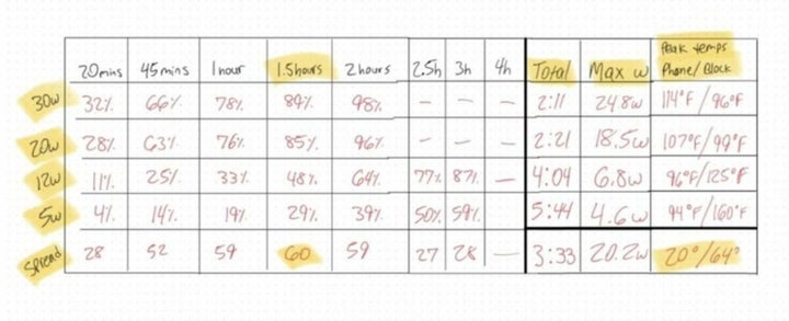 What is the best charger for the iPhone? This video compares the 5, 12 ...